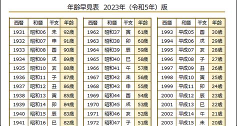 生辰年月日|干支西暦和暦年齢一覧表